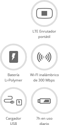 Caracteristicas olo portatil