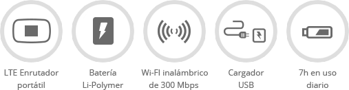 Caracteristicas olo portatil