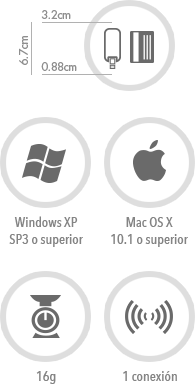 Caracteristicas olo usb