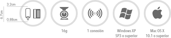 Caracteristicas olo usb